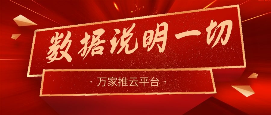 數(shù)據(jù)說明一切！萬家推助力熱工設備企業(yè)咨詢電話不斷，訂單持續(xù)跟進中！